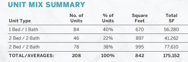 mission trails apartment community